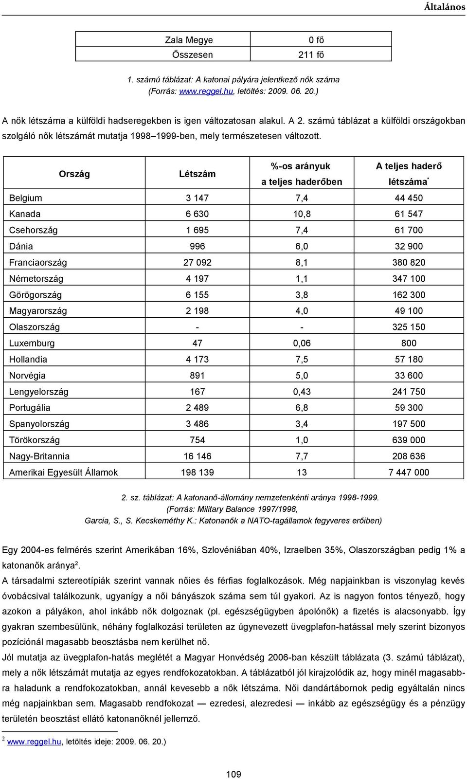 Ország Létszám %-os arányuk A teljes haderő a teljes haderőben létszáma * Belgium 3 147 7,4 44 450 Kanada 6 630 10,8 61 547 Csehország 1 695 7,4 61 700 Dánia 996 6,0 32 900 Franciaország 27 092 8,1