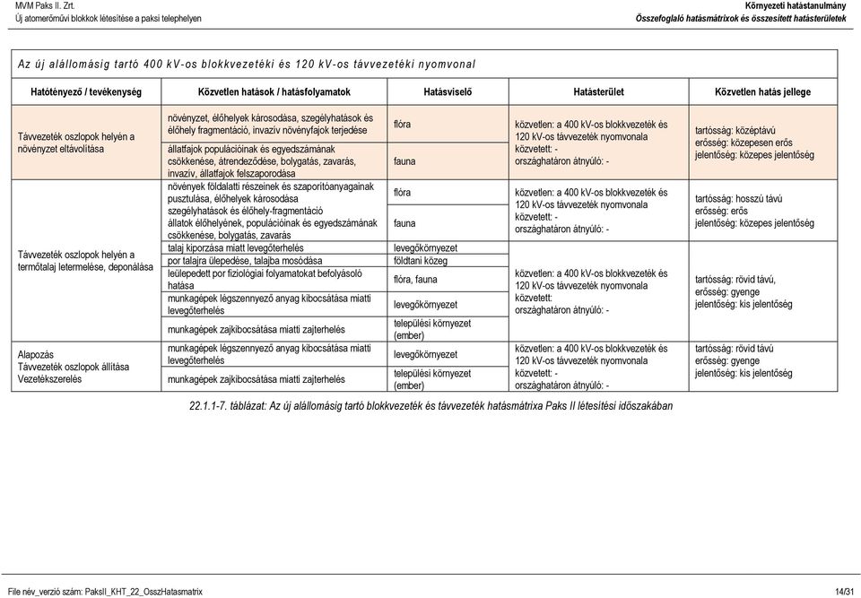 növényfajok terjedése állatfajok populációinak és egyedszámának csökkenése, átrendeződése, bolygatás, zavarás, invazív, állatfajok felszaporodása növények földalatti részeinek és szaporítóanyagainak