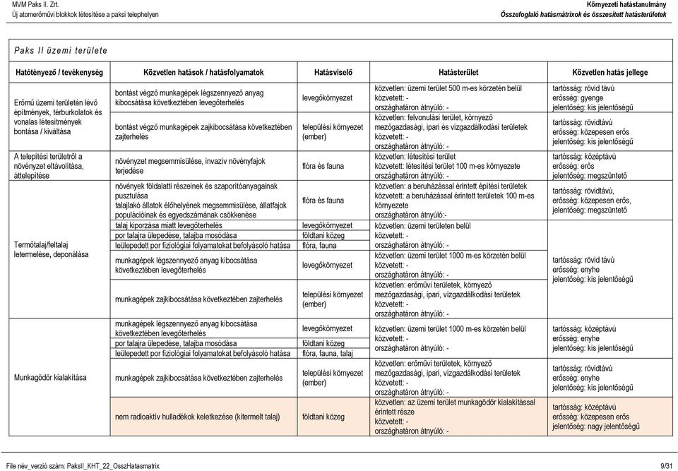 következtében zajterhelés növényzet megsemmisülése, invazív növényfajok terjedése növények földalatti részeinek és szaporítóanyagainak pusztulása talajlakó állatok élőhelyének megsemmisülése,