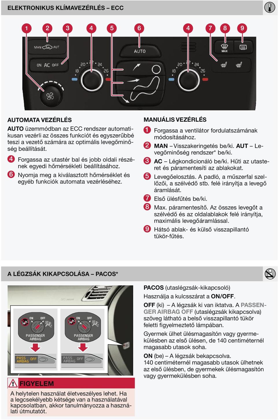 MNUÁLIS VEZÉRLÉS 1 Forgassa a ventilátor fordulatszámának módosításához. 2 MN Visszakeringetés be/ki. UT Levegőminőség rendszer* be/ki. 3 C Légkondicionáló be/ki.