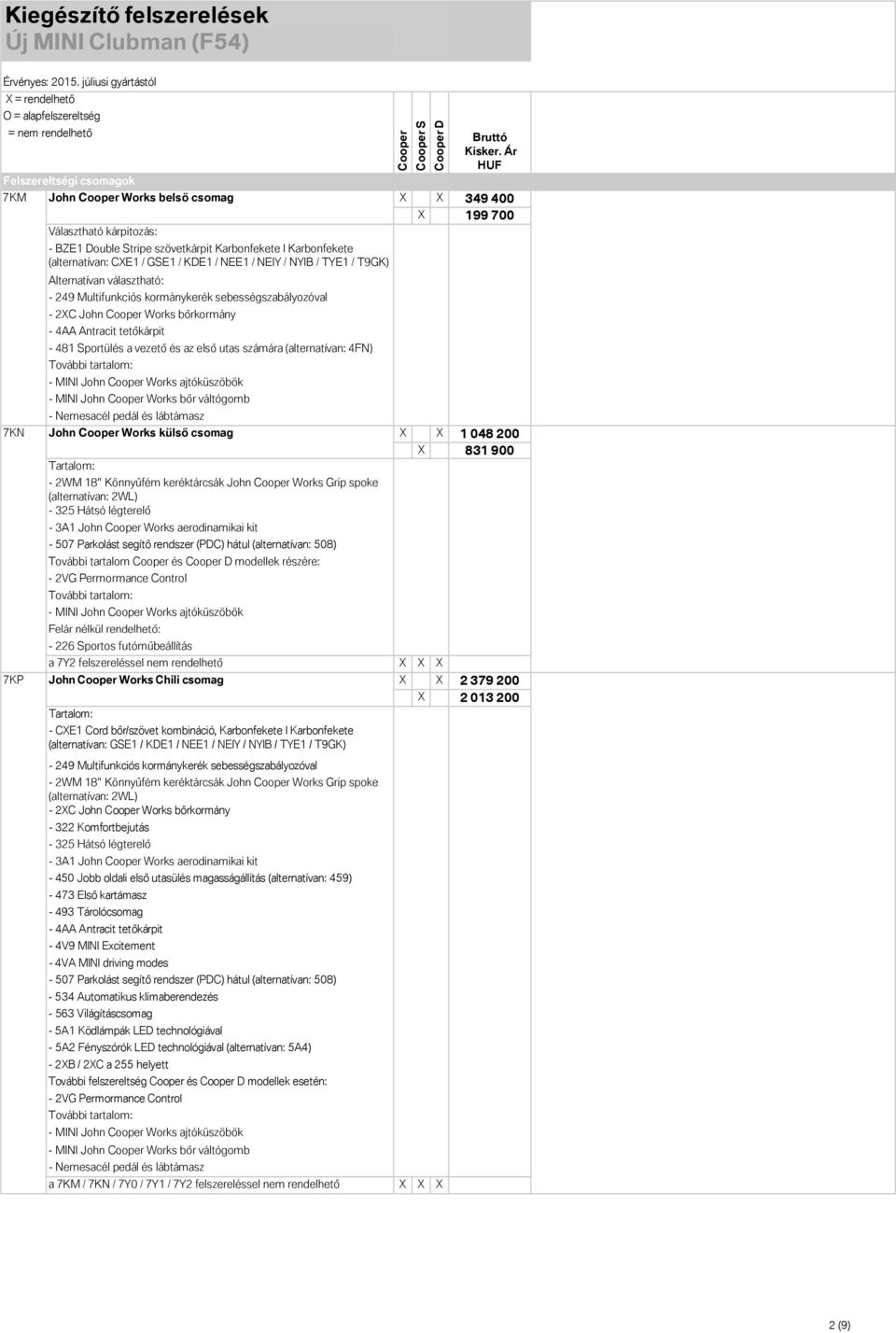 első utas számára (alternatívan: 4FN) További tartalom: - MINI John Works ajtóküszöbök - MINI John Works bőr váltógomb - Nemesacél pedál és lábtámasz 7KN John Works külső csomag X X 1 048 200 X 831