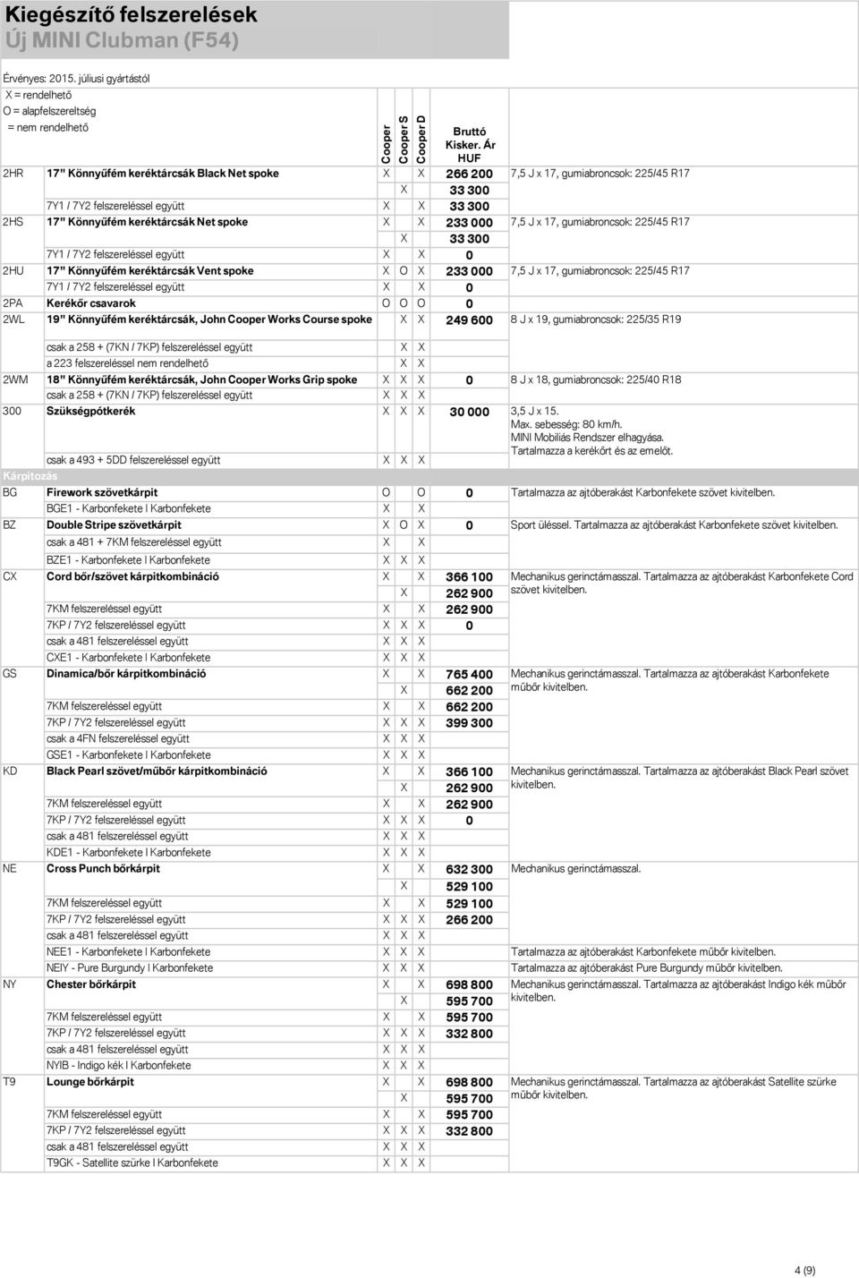 felszereléssel együtt X X 0 2PA Kerékőr csavarok O O O 0 2WL 19" Könnyűfém keréktárcsák, John Works Course spoke X X 249 600 8 J x 19, gumiabroncsok: 225/35 R19 2WM 300 Kárpitozás BG BZ CX GS KD NE