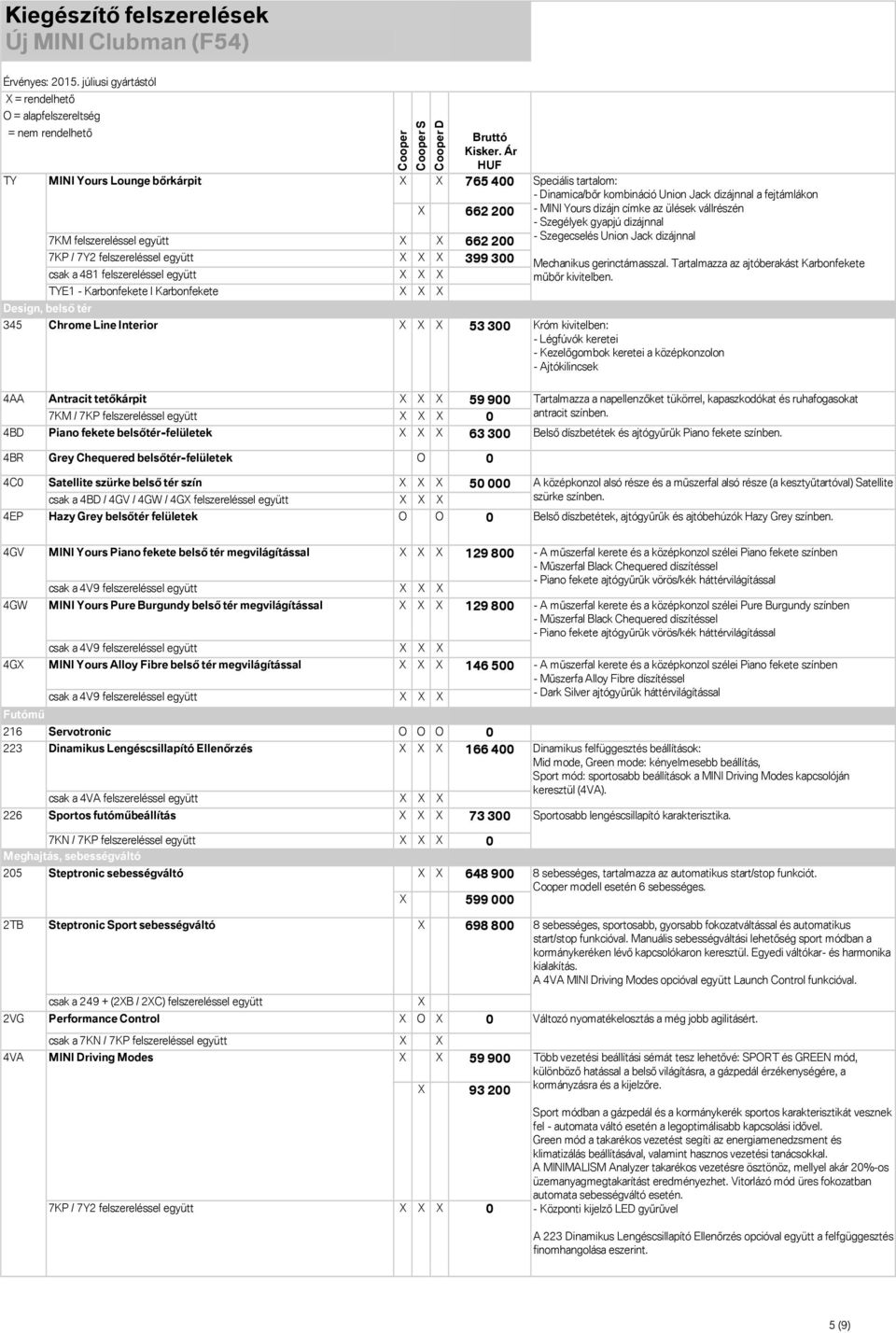 tükörrel, kapaszkodókat és ruhafogasokat 7KM / 7KP felszereléssel együtt X X X 0 antracit színben.