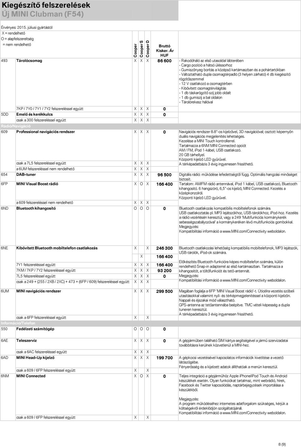 rögzítőszemmel - 12 V csatlakozó a csomagtérben - Kibővített csomagtérvilágítás - 1 db táskarögzítő szíj jobb oldalt - 1 db gumiszíj a bal oldalon - Tárolórekesz hálóval 609 Professional navigációs