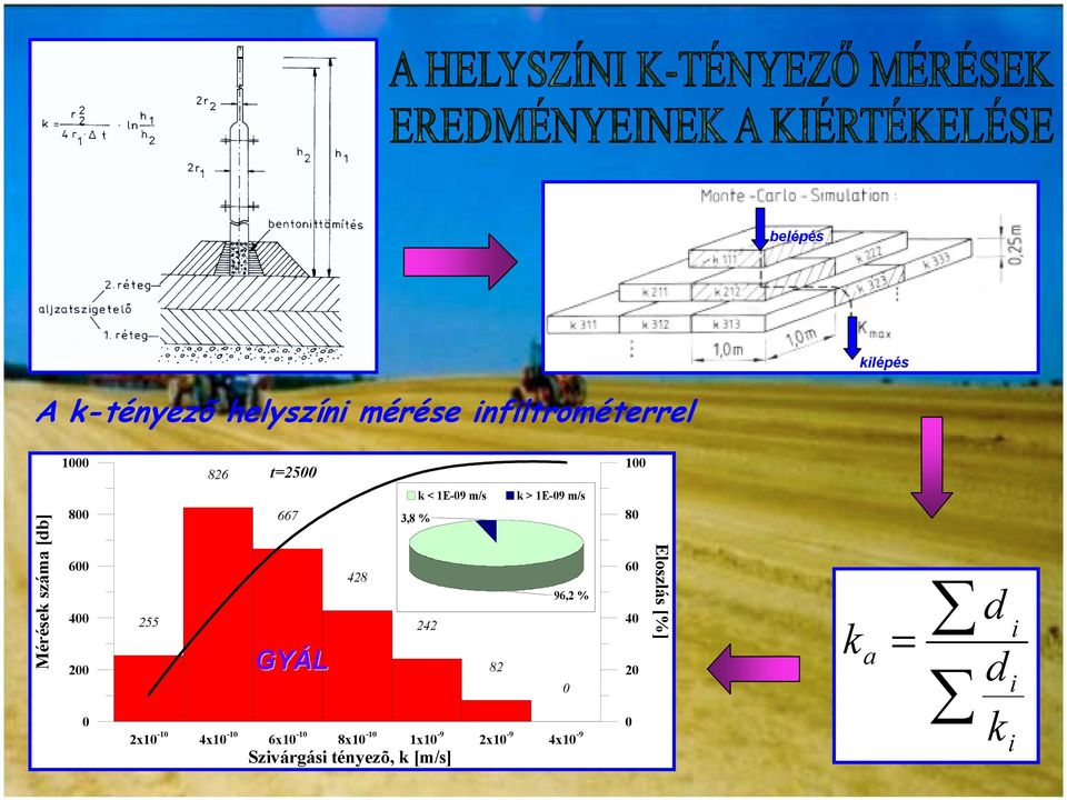 2x10-10 4x10-10 6x10-10 8x10-10 1x10-9 2x10-9 4x10-9 Szivárgási tényezõ, k