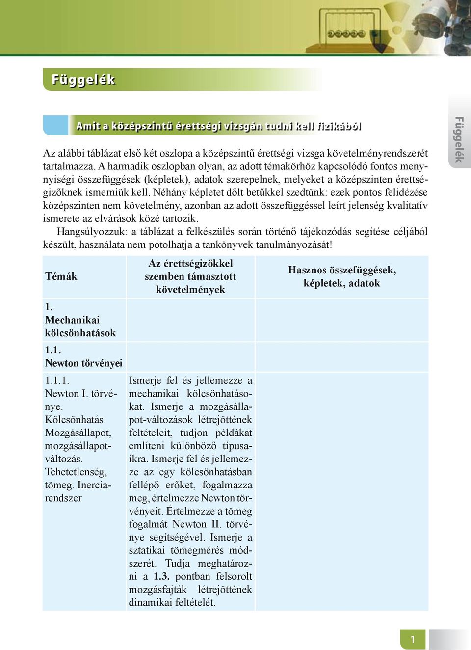 Néhány képletet dőlt betűkkel szedtünk: ezek pontos felidézése középszinten nem követelmény, azonban az adott összefüggéssel leírt jelenség kvalitatív ismerete az elvárások közé tartozik.