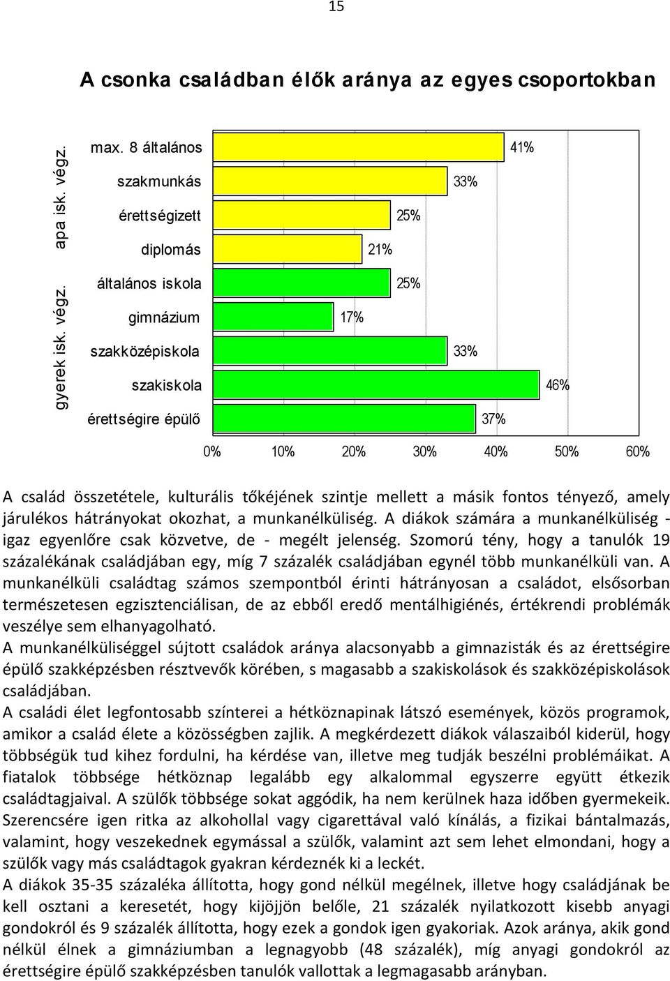 összetétele, kulturális tőkéjének szintje mellett a másik fontos tényező, amely járulékos hátrányokat okozhat, a munkanélküliség.