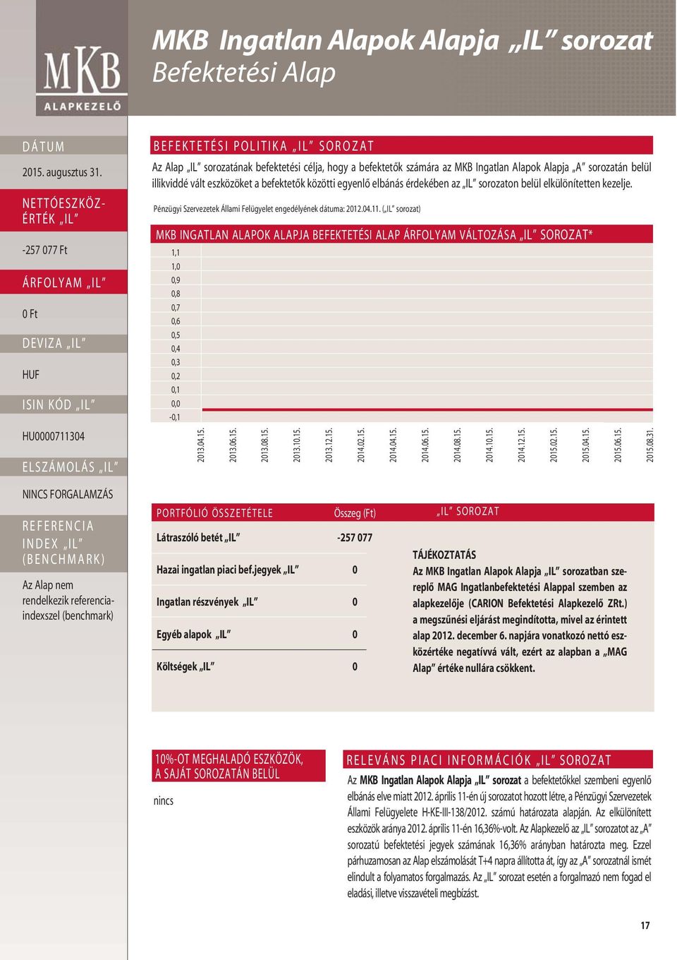 Pénzügyi Szervezetek Állami Felügyelet engedélyének dátuma: 2012.04.11. ( IL sorozat) MKB INGATLAN ALAPOK ALAPJA ALAP VÁLTOZÁSA IL SOROZAT* 1,1 1,0 0,9 0,8 0,7 0,6 0,5 0,4 0,3 0,2 0,1 0,0-0,1 2013.04.15.