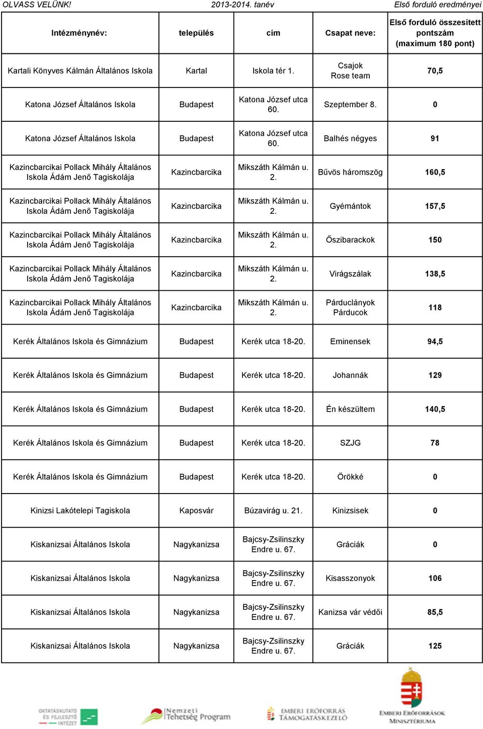 Bűvös háromszög 160,5 Kazincbarcikai Pollack Mihály Általános Ádám Jenő Tagiskolája Kazincbarcika Mikszáth Kálmán u. 2.