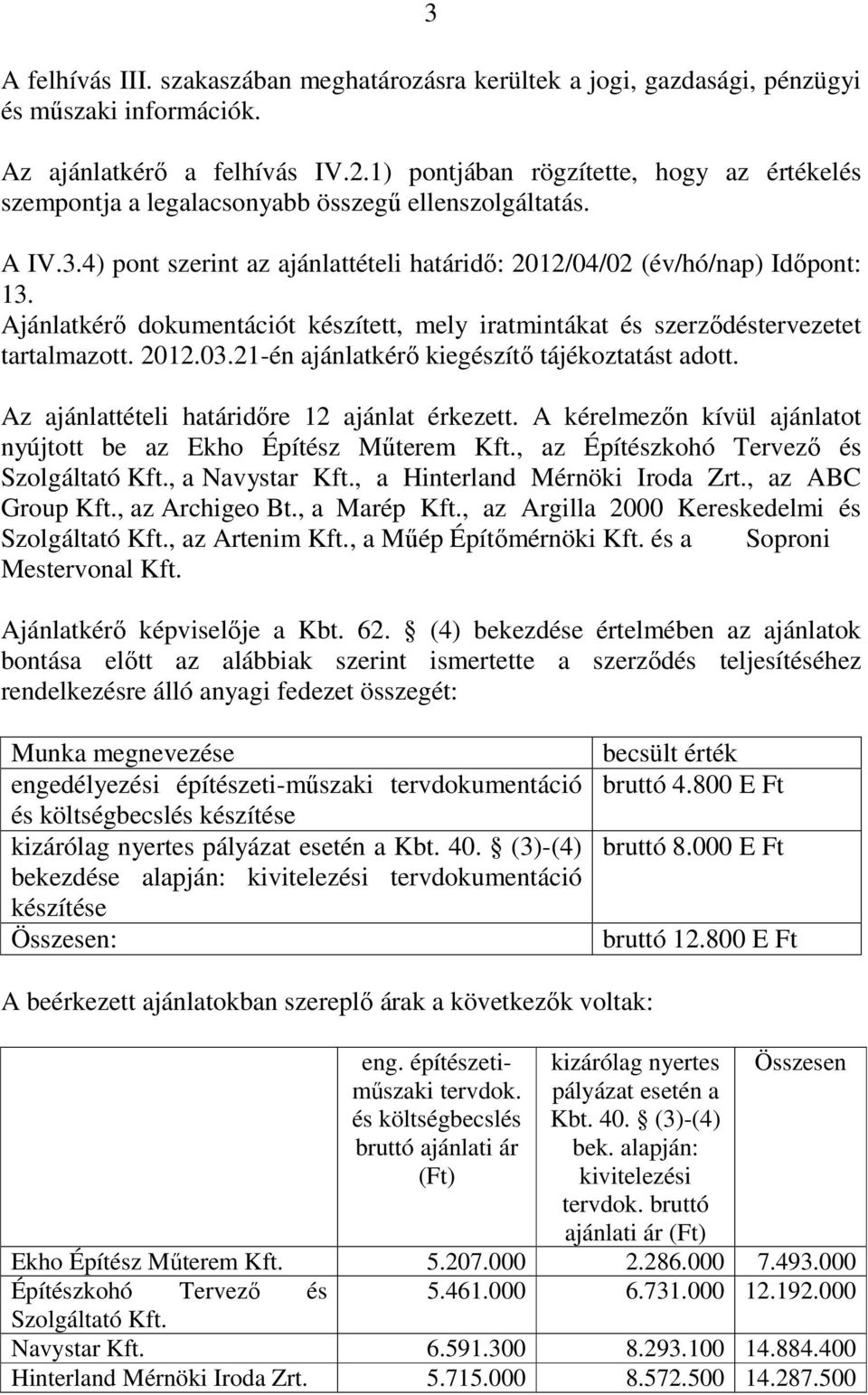 Ajánlatkérı dokumentációt készített, mely iratmintákat és szerzıdéstervezetet tartalmazott. 2012.03.21-én ajánlatkérı kiegészítı tájékoztatást adott. Az ajánlattételi határidıre 12 ajánlat érkezett.