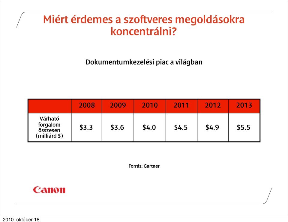 Dokumentumkezelési piac a világban 2008 2009 2010