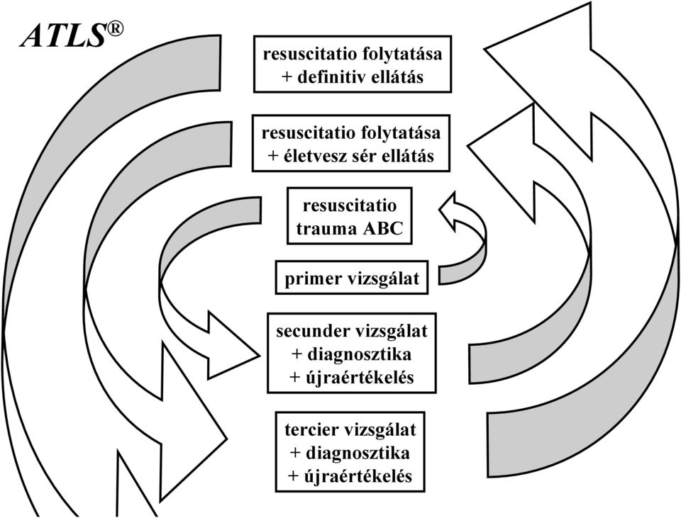 resuscitatio trauma ABC primer vizsgálat secunder