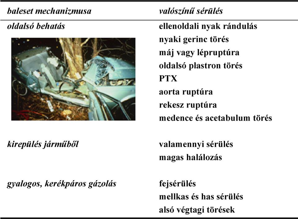 rekesz ruptúra medence és acetabulum törés kirepülés járműből valamennyi sérülés