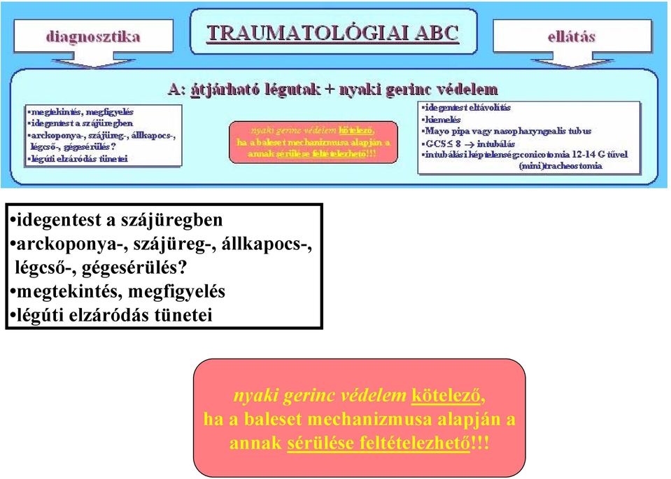 megtekintés, megfigyelés légúti elzáródás tünetei nyaki