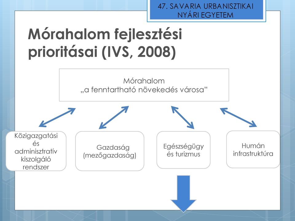 Közigazgatási és adminisztratív kiszolgáló rendszer