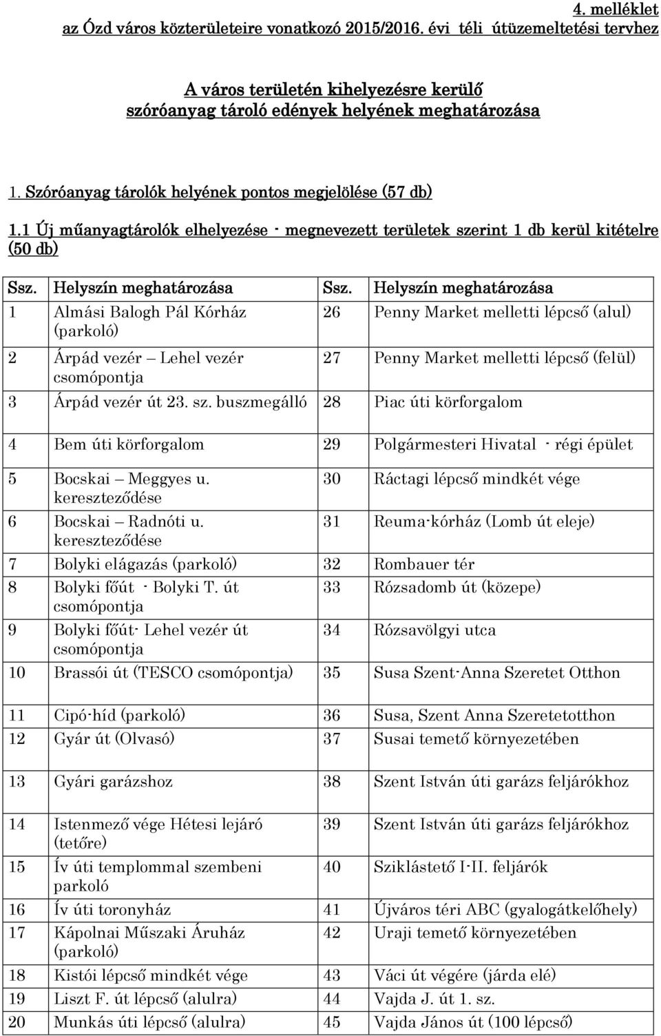 Helyszín meghatározása 1 Almási Balogh Pál Kórház (parkoló) 2 Árpád vezér Lehel vezér csomópontja 26 Penny Market melletti lépcső (alul) 27 Penny Market melletti lépcső (felül) 3 Árpád vezér út 23.