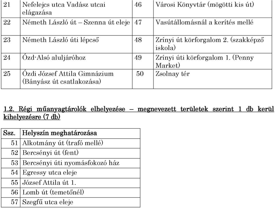 (Penny Market) 25 Ózdi József Attila Gimnázium (Bányász út csatlakozása) 50 Zsolnay tér 1.2. Régi műanyagtárolók elhelyezése megnevezett területek szerint 1 db kerül kihelyezésre (7 db) Ssz.