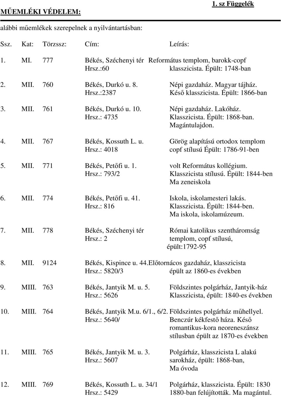 Épült: 1868-ban. Magántulajdon. 4. MII. 767 Békés, Kossuth L. u. Görög alapítású ortodox templom Hrsz.: 4018 copf stílusú Épült: 1786-91-ben 5. MII. 771 Békés, Petőfi u. 1. volt Református kollégium.