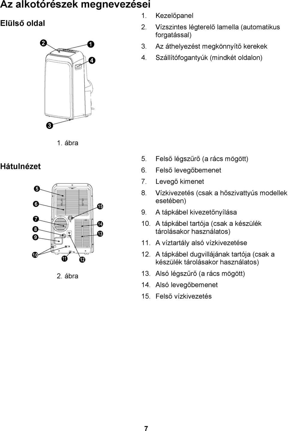 Vízkivezetés (csak a hőszivattyús modellek esetében) 9. A tápkábel kivezetőnyílása 10. A tápkábel tartója (csak a készülék tárolásakor használatos) 11.