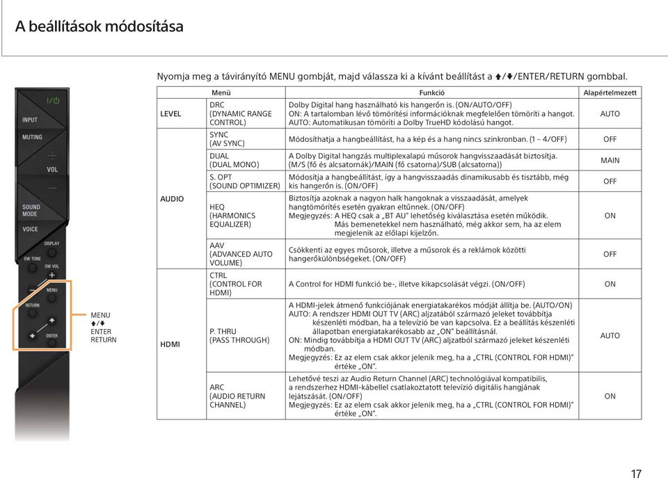 OPT (SOUND OPTIMIZER) HEQ (HARMONICS EQUALIZER) AAV (ADVANCED AUTO VOLUME) CTRL (CONTROL FOR HDMI) P. THRU (PASS THROUGH) ARC (AUDIO RETURN CHANNEL) Dolby Digital hang használható kis hangerőn is.
