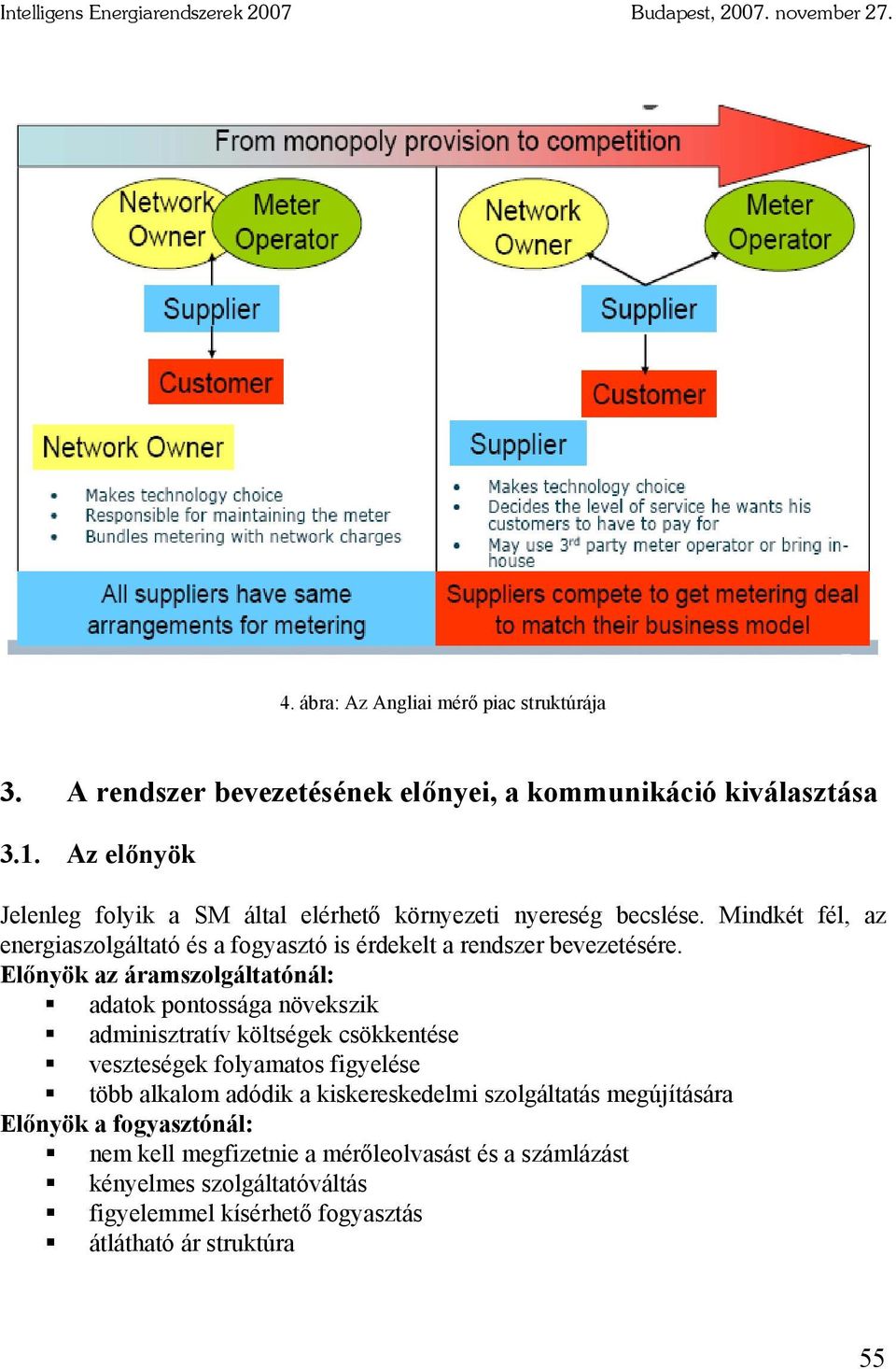 Előnyök az áramszolgáltatónál: adatok pontossága növekszik adminisztratív költségek csökkentése veszteségek folyamatos figyelése több alkalom adódik a kiskereskedelmi