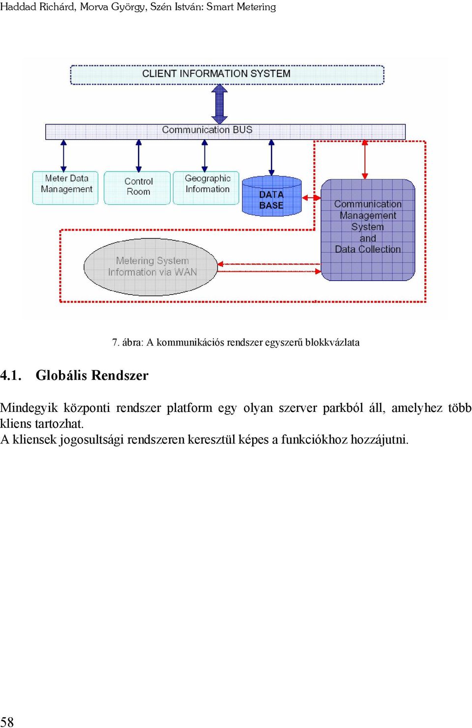 Globális Rendszer Mindegyik központi rendszer platform egy olyan szerver