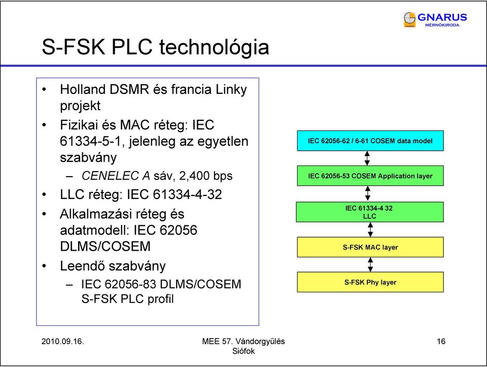 adatmodell: IEC 62056 DLMS/COSEM Leendő szabvány IEC 62056-83 DLMS/COSEM S-FSK PLC profil IEC 62056-62