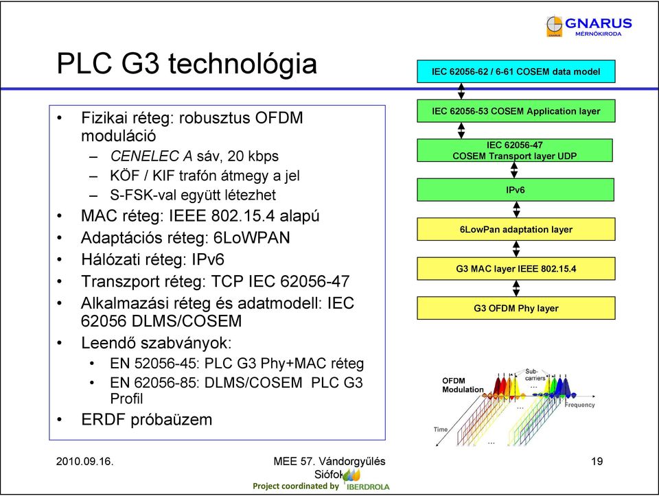 4 alapú Adaptációs réteg: 6LoWPAN Hálózati réteg: IPv6 Transzport réteg: TCP IEC 62056-47 Alkalmazási réteg és adatmodell: IEC 62056 DLMS/COSEM Leendő