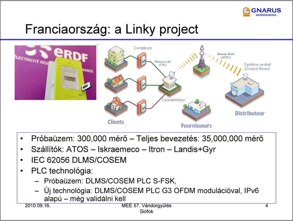 IEC 62056 DLMS/COSEM PLC technológia: Próbaüzem: DLMS/COSEM PLC S-FSK,