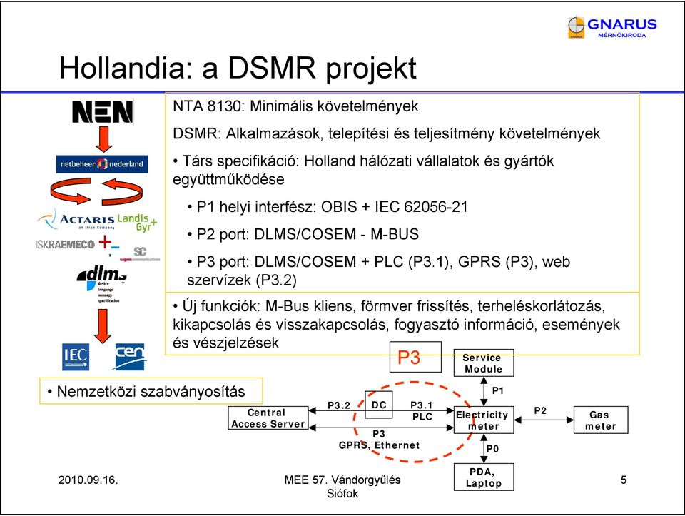 + PLC (P3.1), GPRS (P3), web szervízek (P3.