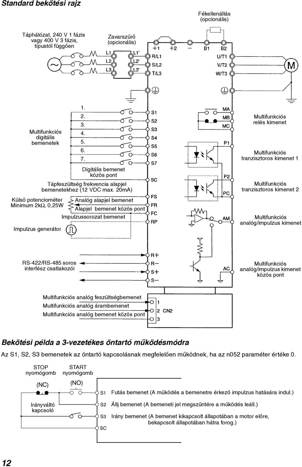 20mA) Külsõ potenciométer Analóg alapjel bemenet Minimum 2kΩ, 0,25W Alapjel bemenet közös pont Impulzussorozat bemenet Impulzus generátor Multifunkciós tranzisztoros kimenet 2 Multifunkciós