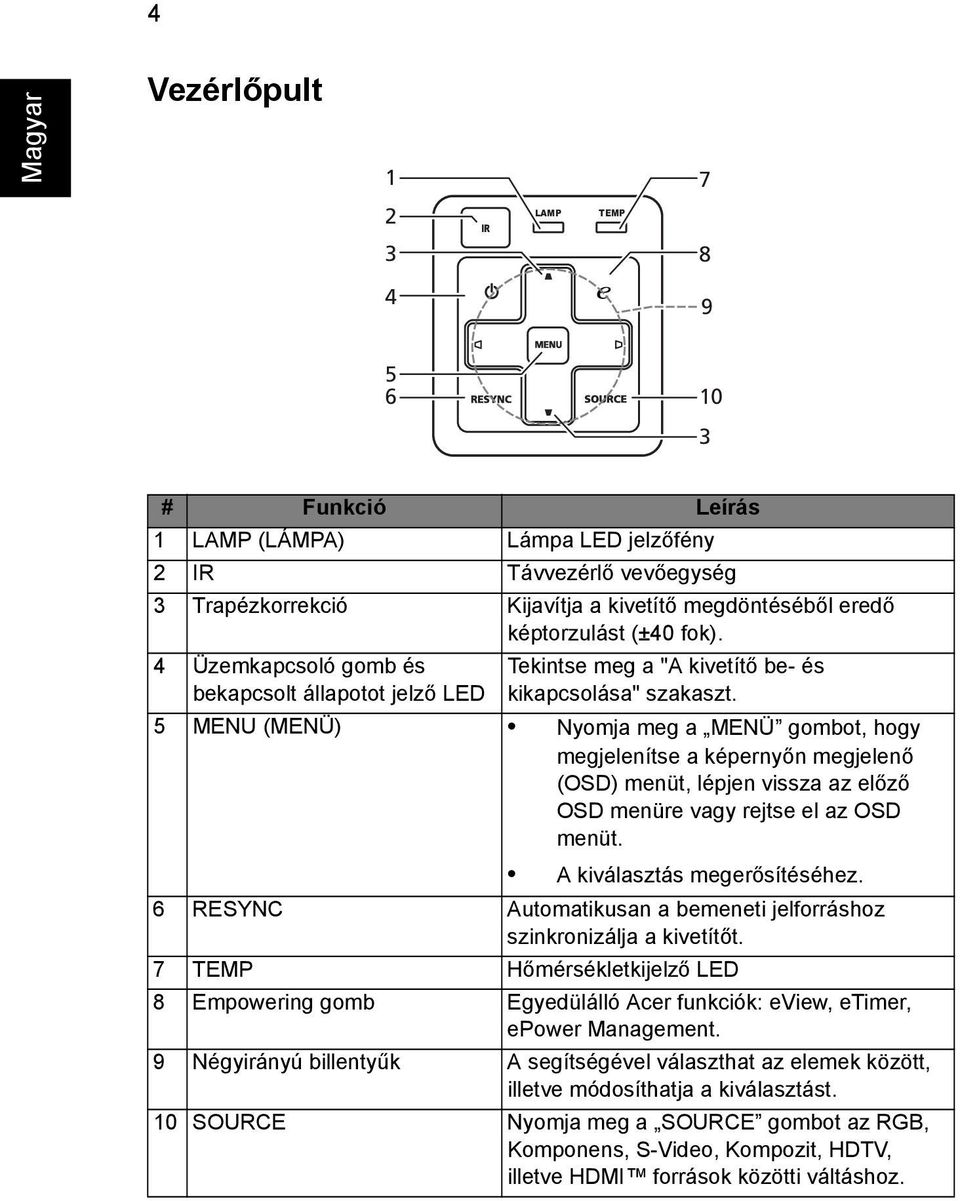 5 MENU (MENÜ) Nyomja meg a MENÜ gombot, hogy megjelenítse a képernyőn megjelenő (OSD) menüt, lépjen vissza az előző OSD menüre vagy rejtse el az OSD menüt. A kiválasztás megerősítéséhez.