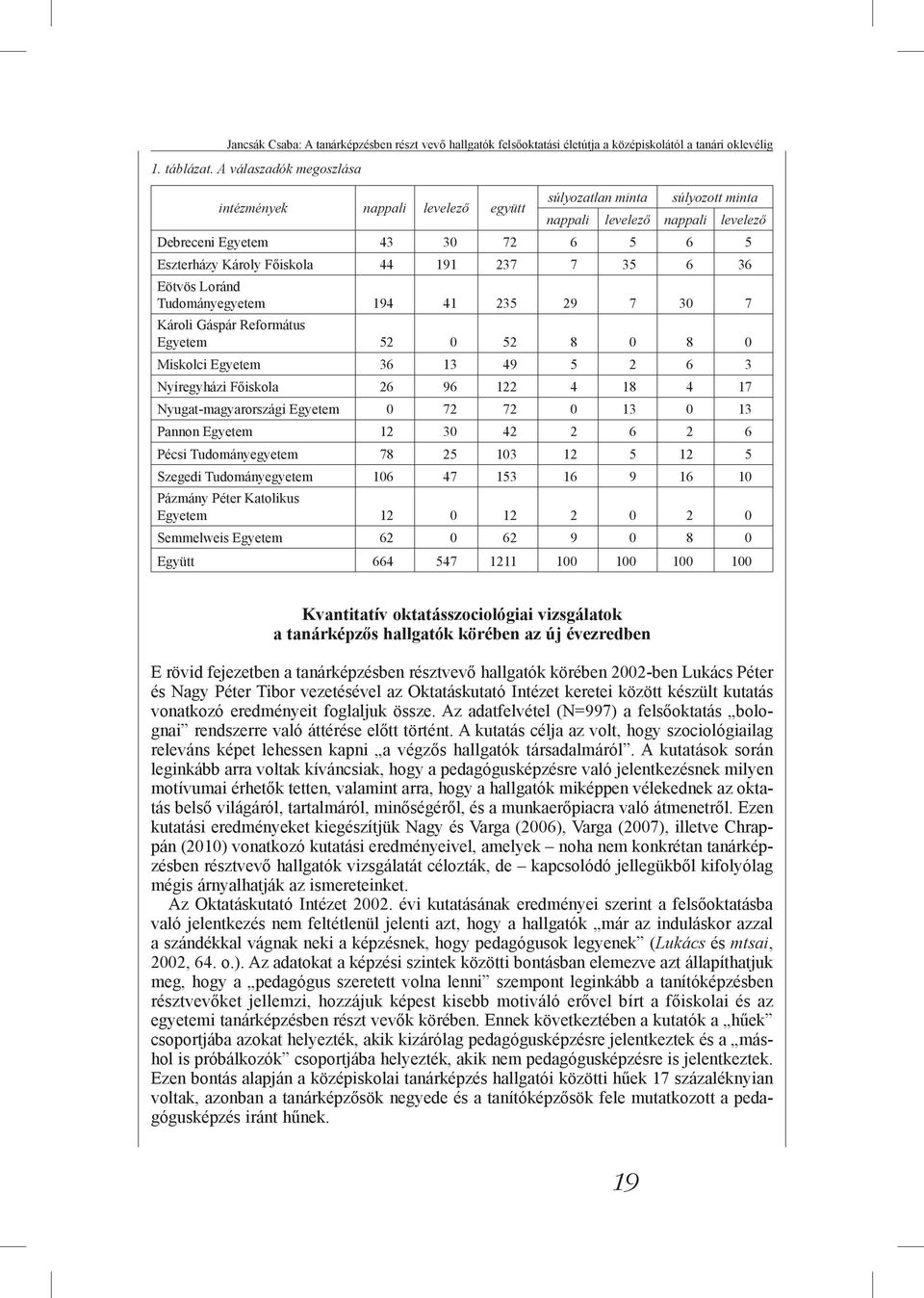 237 7 35 6 36 Eötvös Loránd Tudományegyetem 194 41 235 29 7 30 7 Károli Gáspár Református Egyetem 52 0 52 8 0 8 0 Miskolci Egyetem 36 13 49 5 2 6 3 Nyíregyházi Főiskola 26 96 122 4 18 4 17