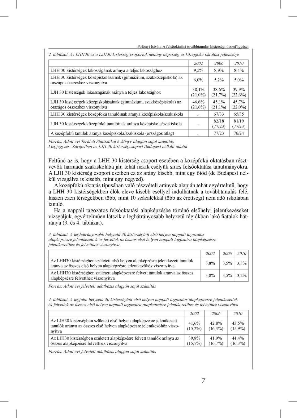 középiskolásainak (gimnázium, szakközépiskola) az országos összeshez viszonyítva LJH 30 kistérségek lakosságának aránya a teljes lakossághoz LJH 30 kistérségek középiskolásainak (gimnázium,