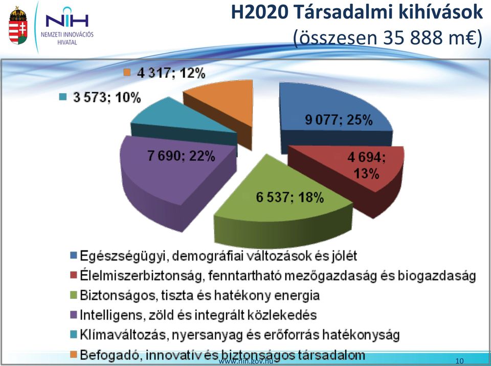 (összesen 35 888