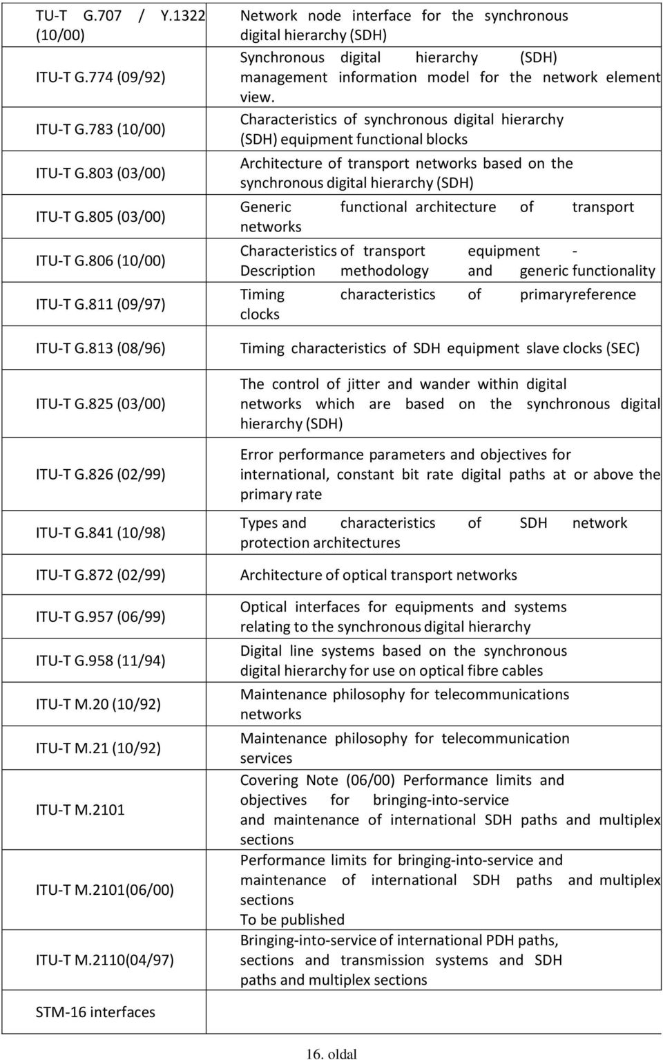 2110(04/97) Network node interface for the synchronous digital hierarchy (SDH) Synchronous digital hierarchy (SDH) management information model for the network element view.