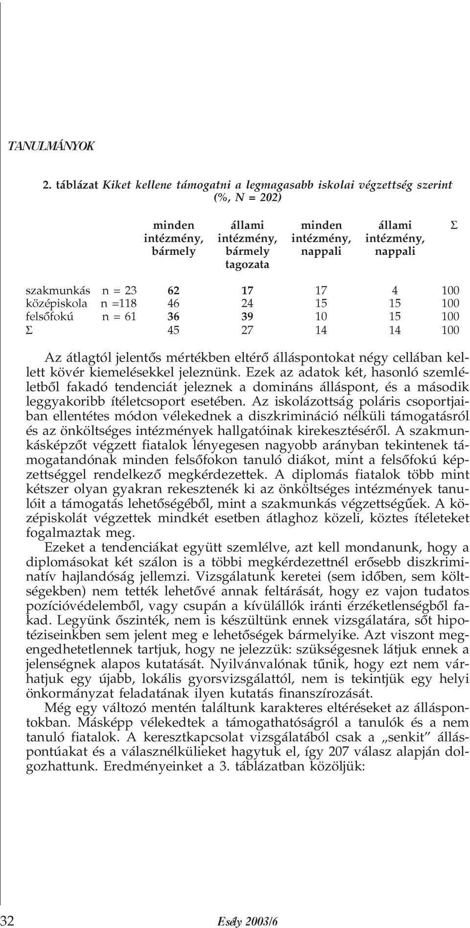 kellett kövér kiemelésekkel jeleznünk. Ezek az adatok két, hasonló szemléletbõl fakadó tendenciát jeleznek a domináns álláspont, és a második leggyakoribb ítéletcsoport esetében.