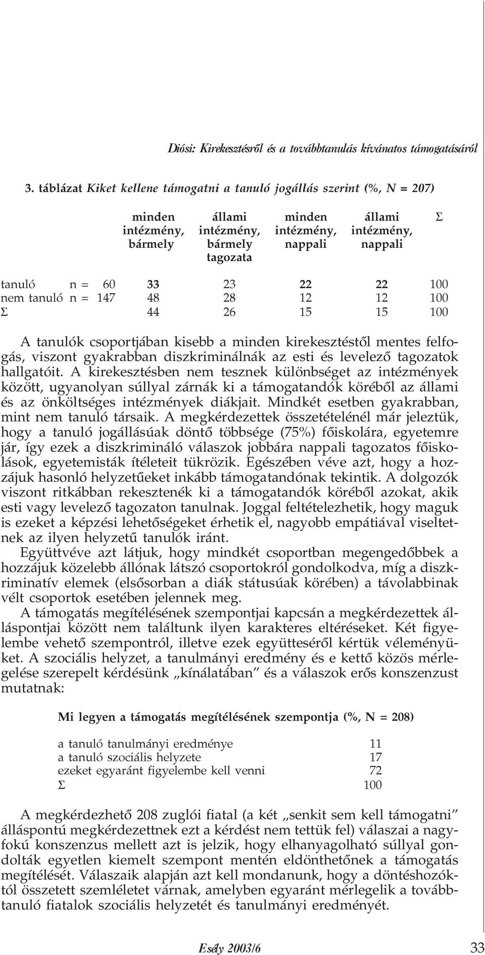 33 23 22 22 100 nem tanuló n = 147 48 28 12 12 100 Σ 44 26 15 15 100 A tanulók csoportjában kisebb a minden kirekesztéstõl mentes felfogás, viszont gyakrabban diszkriminálnák az esti és levelezõ