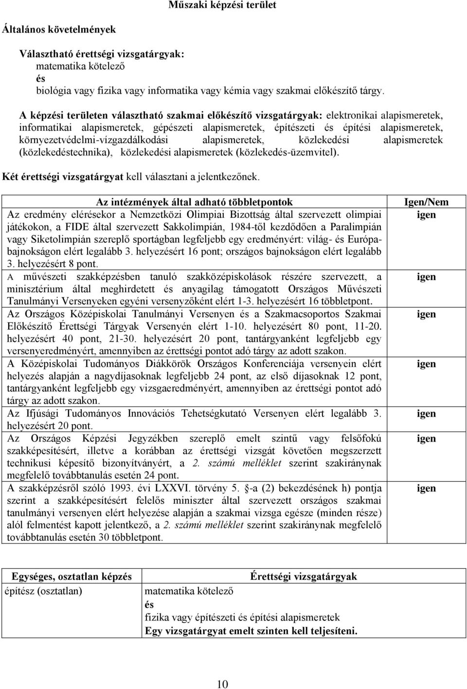 környezetvédelmi-vízgazdálkodási alapismeretek, közlekedi alapismeretek (közlekedtechnika), közlekedi alapismeretek (közleked-üzemvitel). Két érettségi vizsgatárgyat kell választani a jelentkezőnek.