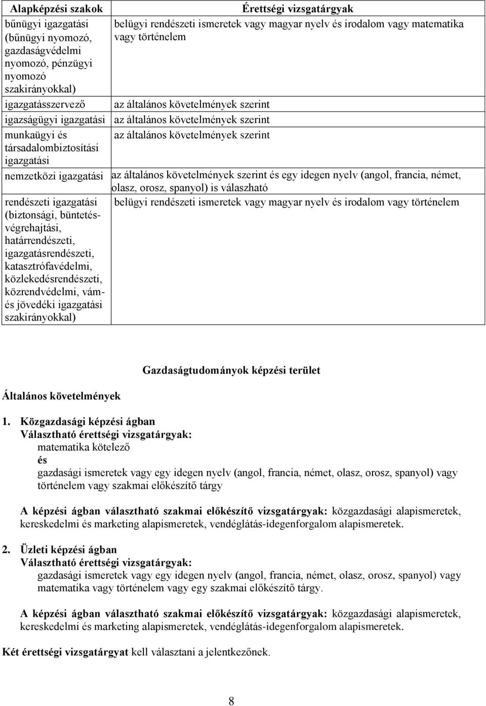 igazgatási belügyi rendzeti ismeretek vagy magyar nyelv irodalom vagy történelem (biztonsági, büntetvégrehajtási, határrendzeti, igazgatásrendzeti, katasztrófavédelmi, közlekedrendzeti,