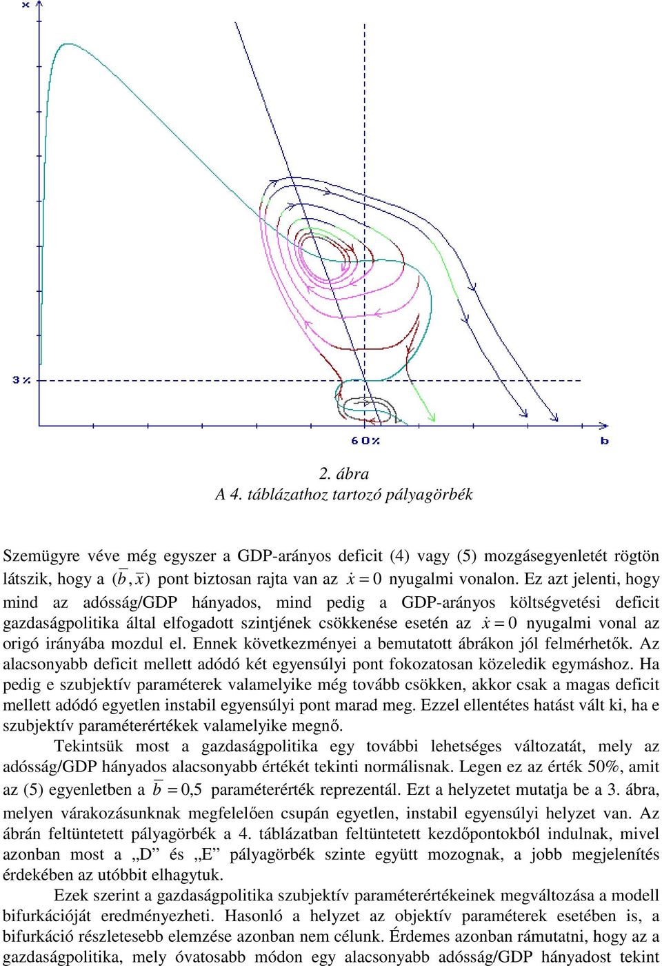 Ez azt jelenti, hogy mind az adósság/gdp hányados, mind pedig a GDP-arányos költségvetési deficit gazdaságpolitika által elfogadott szintjének csökkenése esetén az x& = 0 nyugalmi vonal az origó