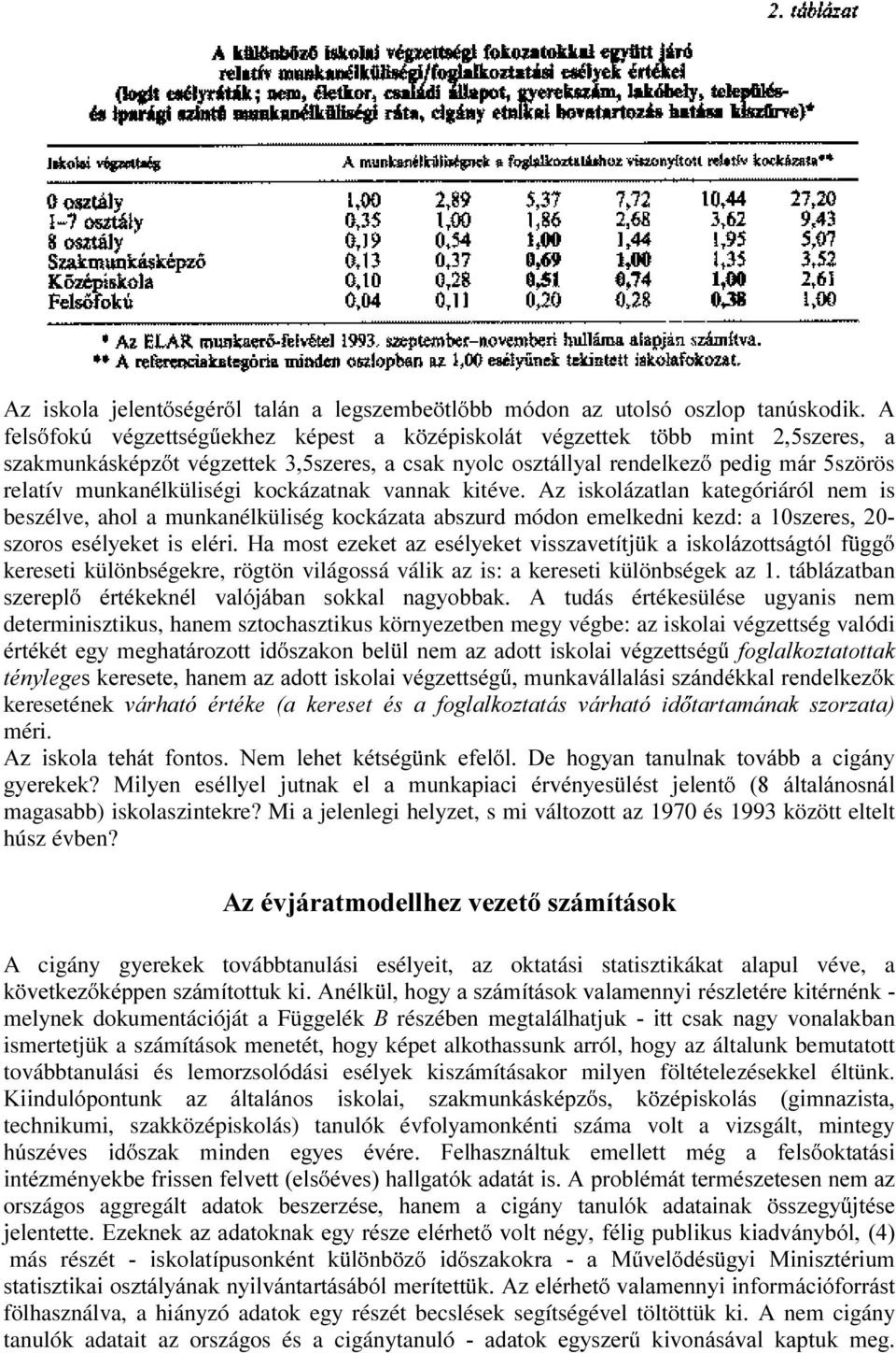 Az iskolázatlan kategóriáról nem is beszélve, ahol a munkanélküliség kockázata abszurd módon emelkedni kezd: a V]HUHV V]RURVHVpO\HNHWLVHOpUL+DPRVWH]HNHWD]HVpO\HNHWYLVV]DYHWtWM NDLVNROi]RWWViJWyOI JJ