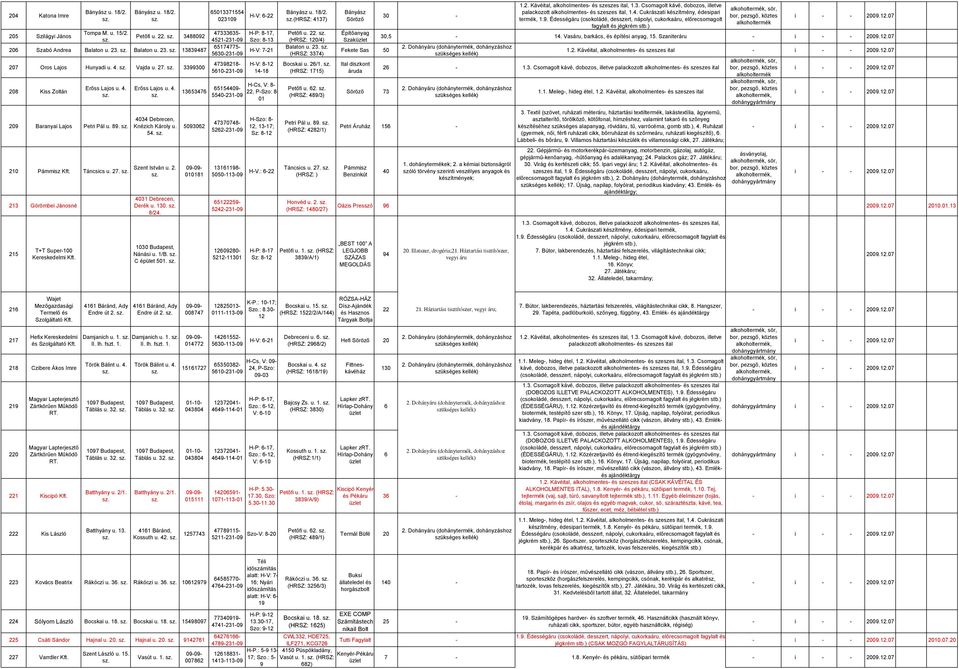 89. 210 Pámmisz Táncsics u. 27. 213 Görömbei Jánosné 215 T+T Super-100 Erőss Lajos u. 4. 4034 Debrecen, Knézich Károly u. 54. Szent István u. 2. 4031 Debrecen, Derék u. 130. 8/24.
