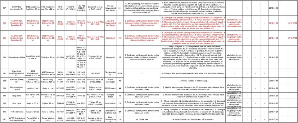 Audió- és videóberendezés, 11. cikk, növényvédő szer, termésnövelő anyag, a Audiovizuális termék (zenei- és videó felvétel, CD, DVD stb.),.