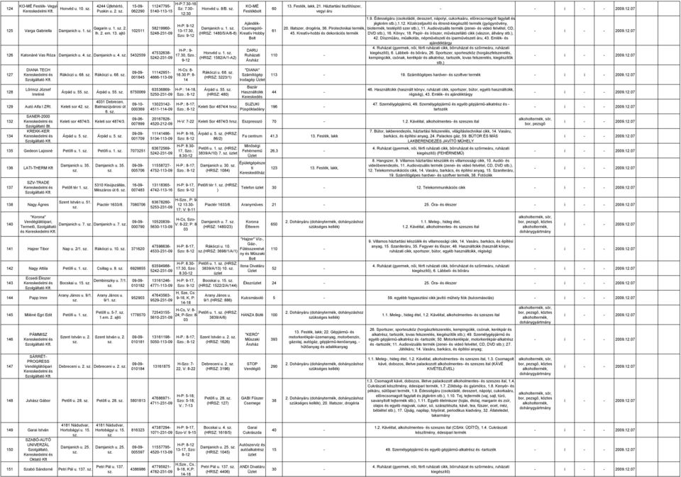 Keleti sor 4874/3. Árpád u. 5. Árpád u. 5. 000369 007899 001709 135 Gedeon Lajosné Petőfi u. 1. Petőfi u. 1. 7073251 136 LATI-THERM Kft 137 SZV-TRADE 138 Nagy Ágnes 140 Damjanich u. 35. Petőfi tér 1.