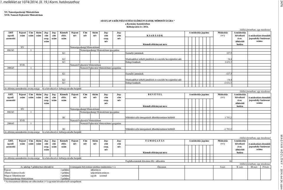 név név név cím cím K I A D Á S O K (+/-) következő azonosító csop. szám szám csop. név évre szám név áthúzódó Kiemelt előirányzat neve hatása XV.