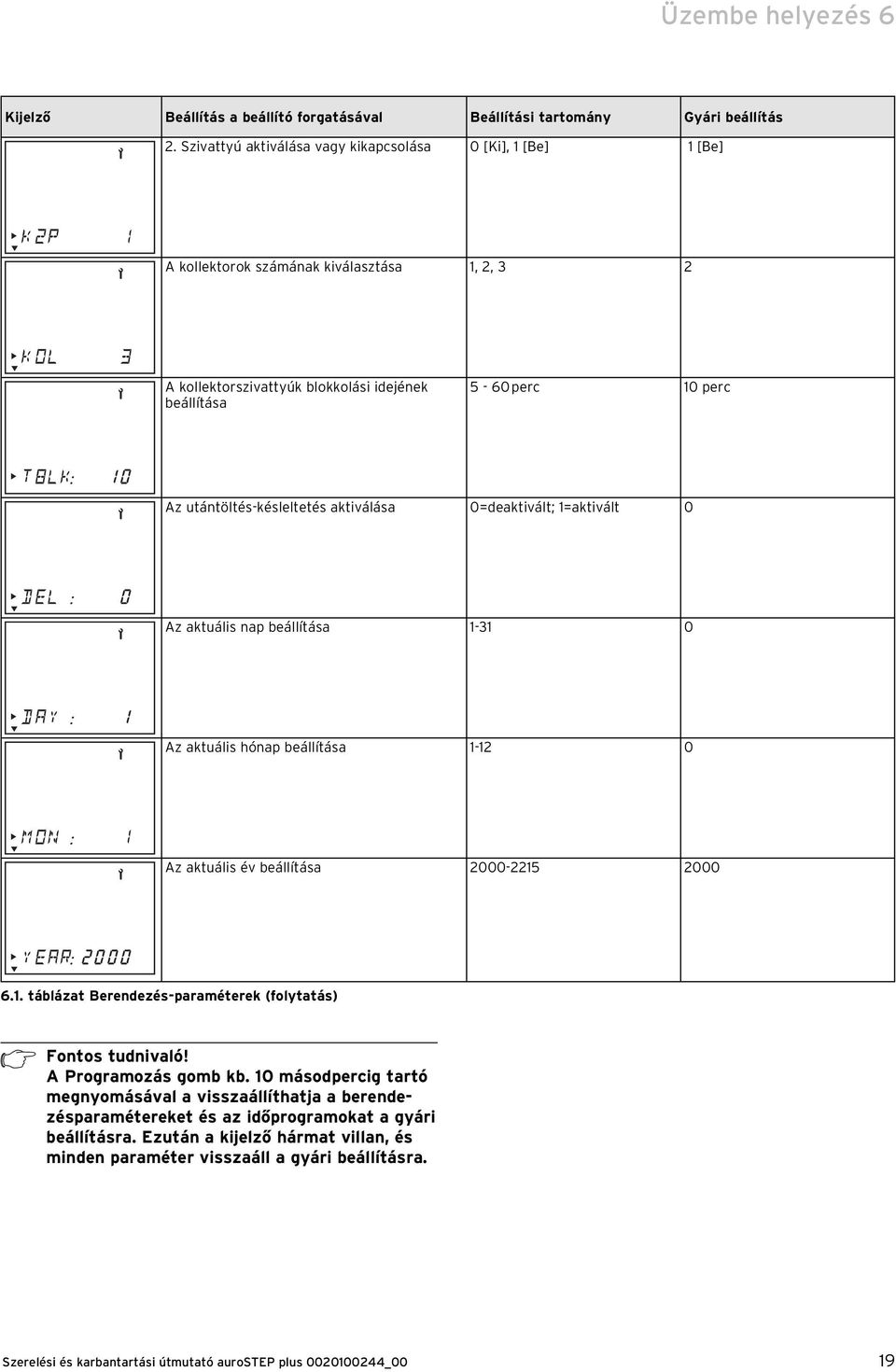 utántöltés-késleltetés aktiválása 0=deaktivált; 1=aktivált 0 Az aktuális nap beállítása 1-31 0 Az aktuális hónap beállítása 1-12 0 Az aktuális év beállítása 2000-2215 2000 6.1. táblázat Berendezés-paraméterek (folytatás) h Fontos tudnivaló!