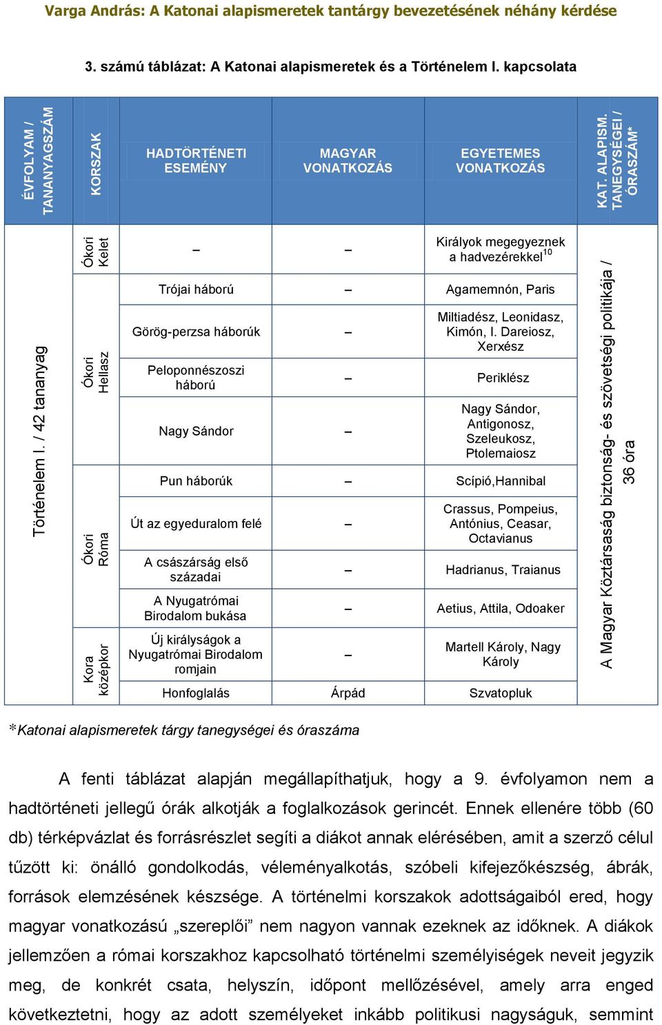 kapcsolata HADTÖRTÉNETI ESEMÉNY MAGYAR VONATKOZÁS EGYETEMES VONATKOZÁS Királyok megegyeznek a hadvezérekkel 10 Trójai háború Agamemnón, Paris Görög-perzsa háborúk Miltiadész, Leonidasz, Kimón, I.