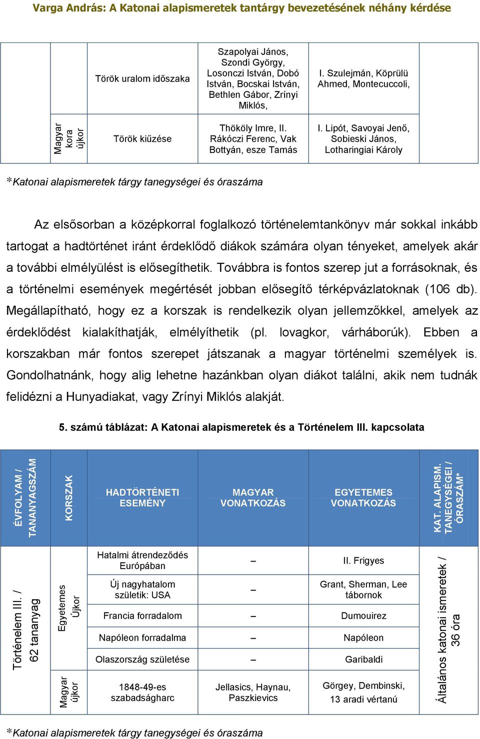 István, Bocskai István, Bethlen Gábor, Zrínyi Miklós, I. Szulejmán, Köprülü Ahmed, Montecuccoli, Török kiűzése Thököly Imre, II. Rákóczi Ferenc, Vak Bottyán, esze Tamás I.