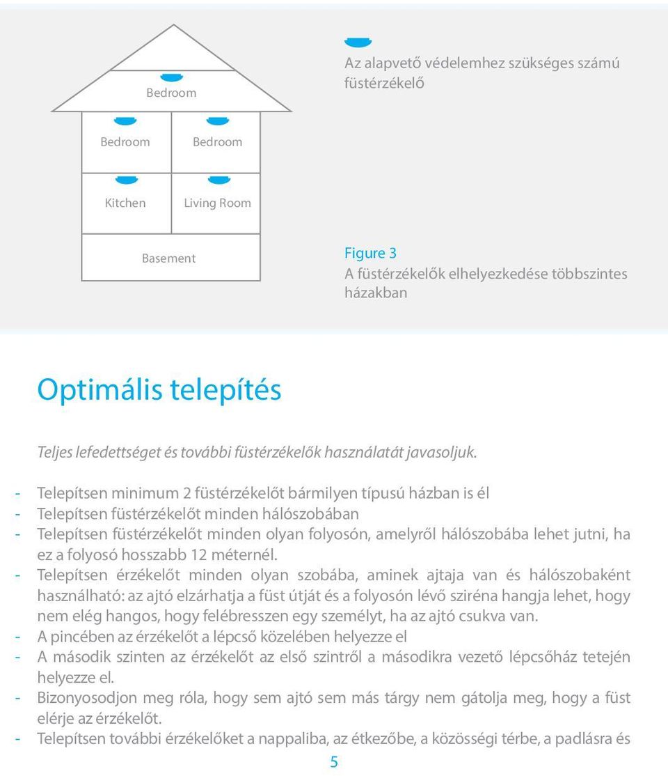 - Telepítsen minimum 2 füstérzékelőt bármilyen típusú házban is él - Telepítsen füstérzékelőt minden hálószobában - Telepítsen füstérzékelőt minden olyan folyosón, amelyről hálószobába lehet jutni,